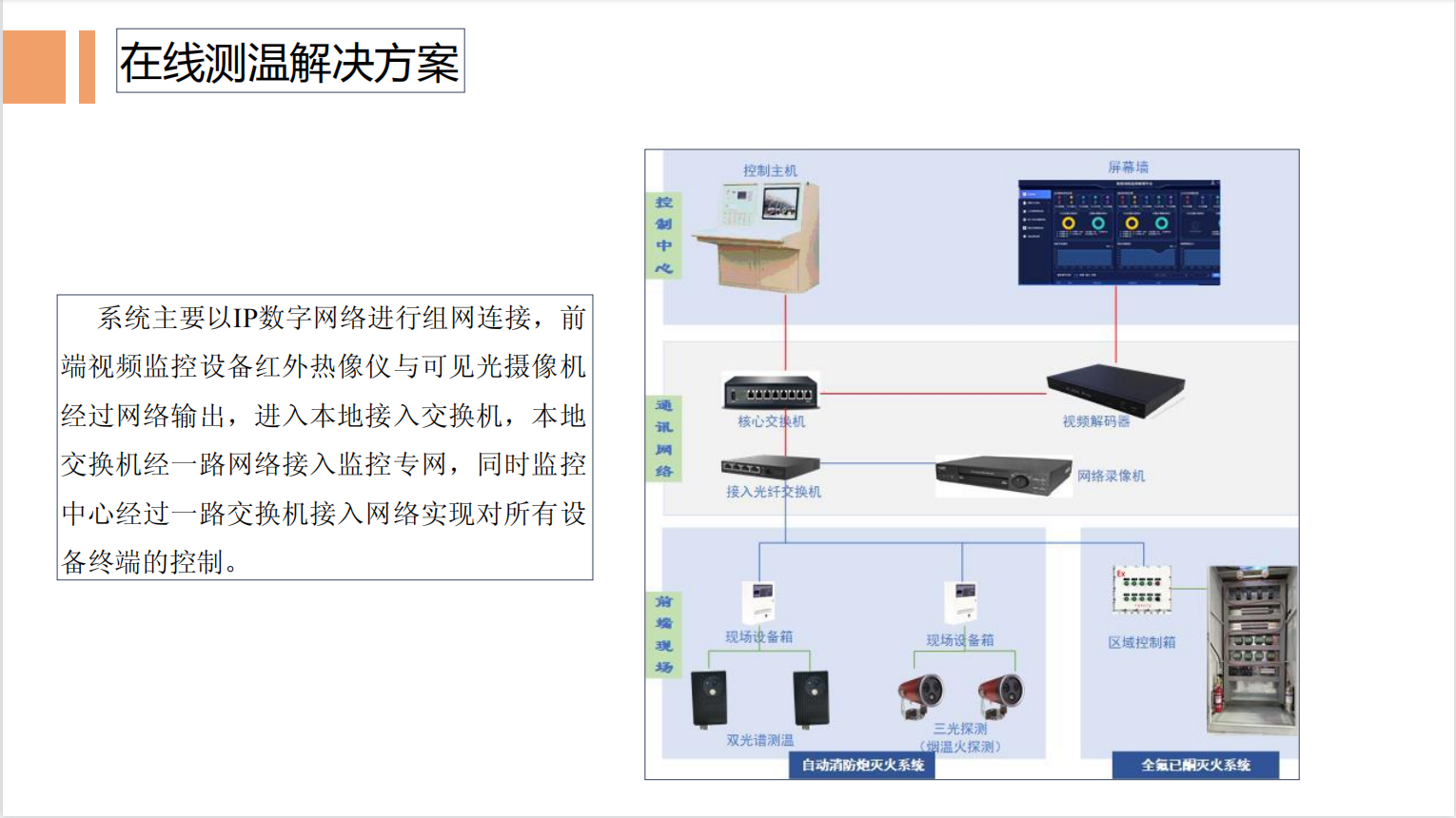 熱成像卡片機(圖3)
