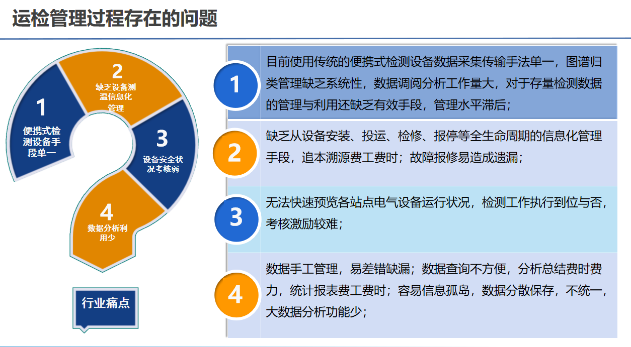 智能運檢管理系統(圖1)