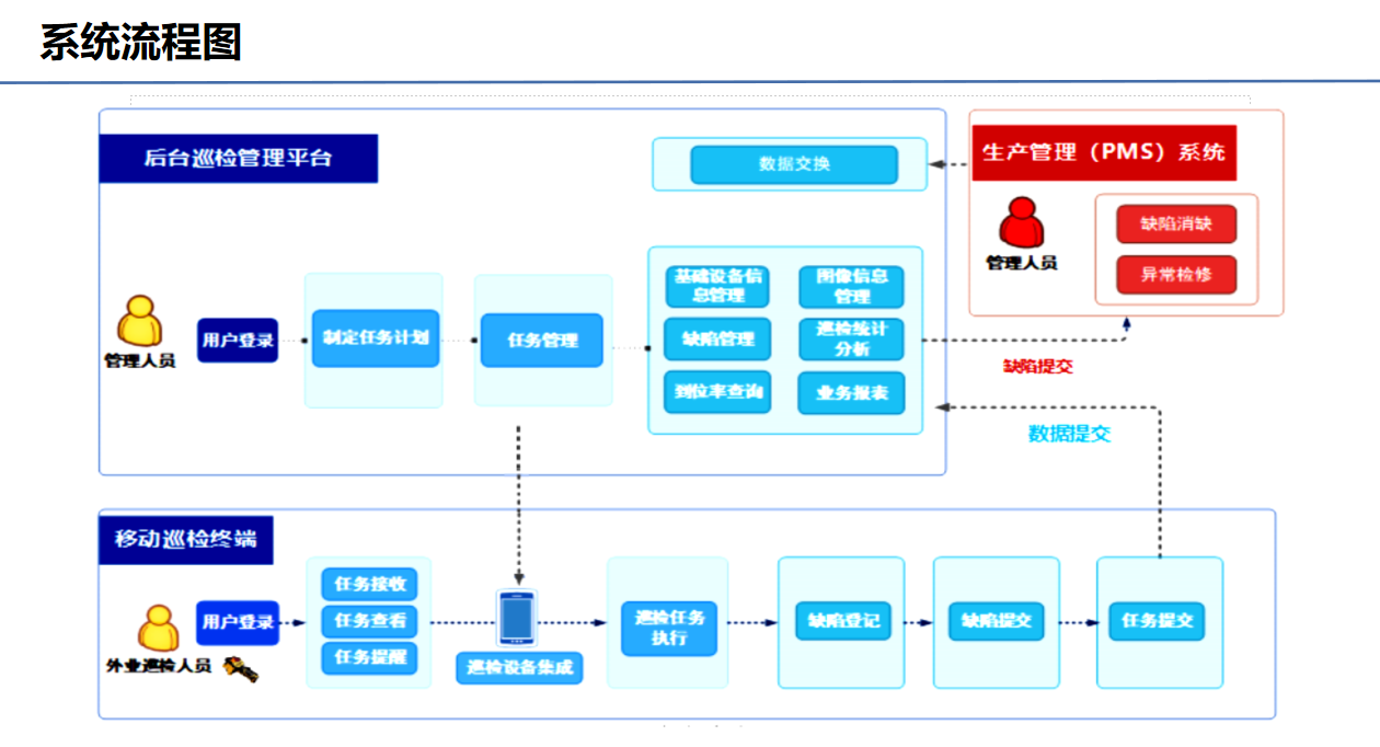 智能運檢管理系統(圖5)