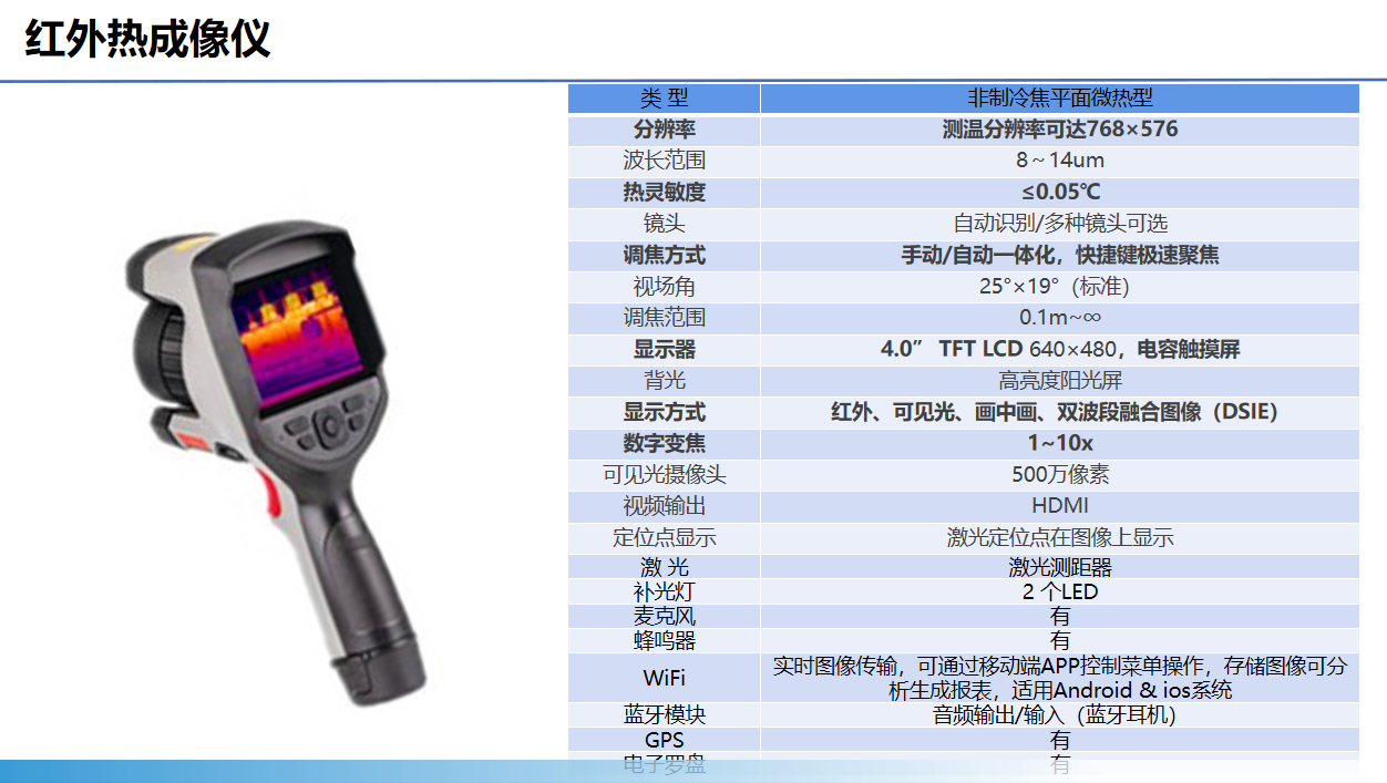 智能運檢管理系統(圖10)